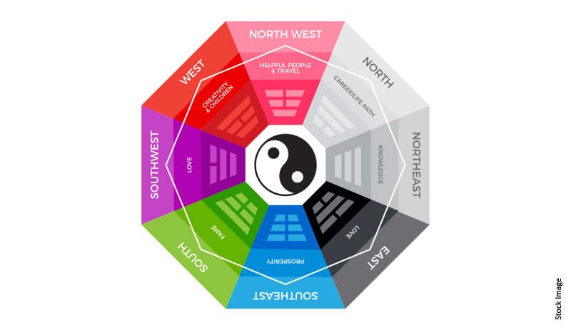 Feng shui: what it is, the five elements, colors & more